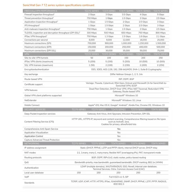 firewall-sonicwall-tz370-stan-nowy-rodzaj-inny