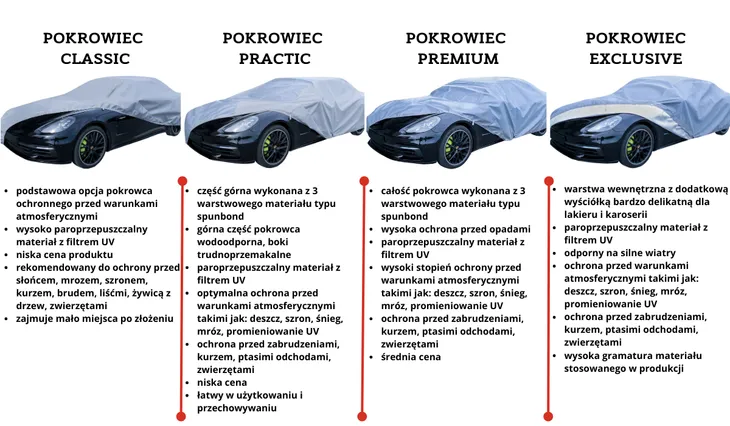 pokrowiec-na-samochod-mitsubishi-eclipse-cross-classic-stan-nowy-waga-z-opakowaniem-2-kg
