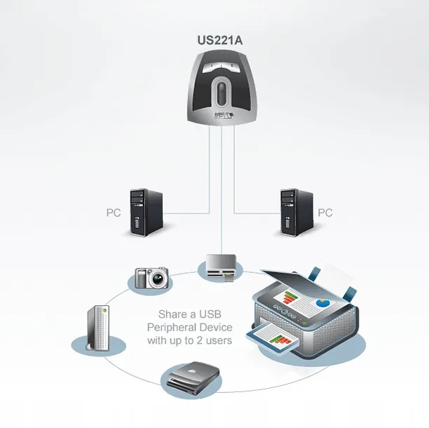 przelacznik-aten-kvm-us221a-a7-waga-z-opakowaniem-0-02-kg-producent-aten