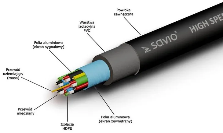 kabel-elmak-savio-cl-75-hdmi-hdmi-20-m-standard-hdmi-1-4