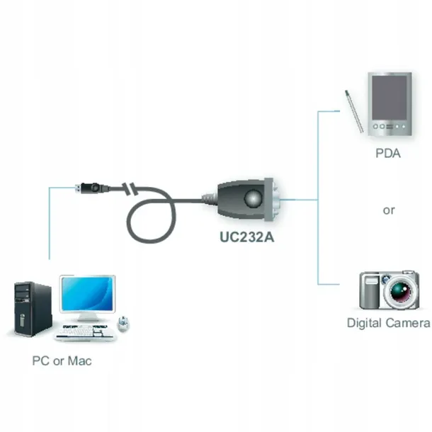 adapter-usb-rs232-aten-uc232a-at-dlugosc-160-m
