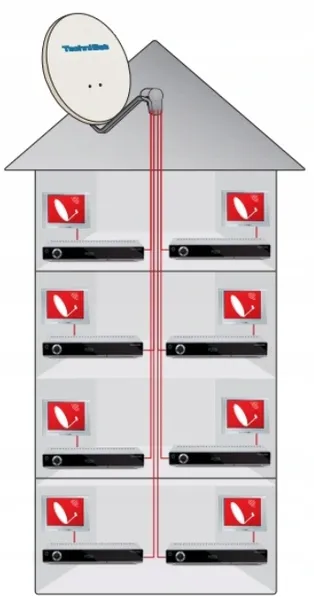 konwerter-skyline-ce-hd-octo-technisat-srednica-uchwytu-40-mm