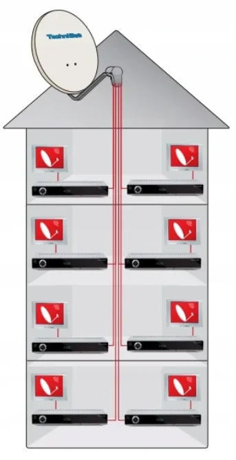 konwerter-skyline-ce-hd-octo-technisat