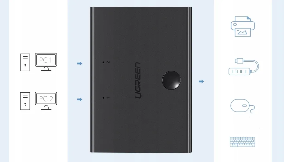 switch-przelacznik-kvm-2x-usb-b-2x1-ugreen-usb-2-0