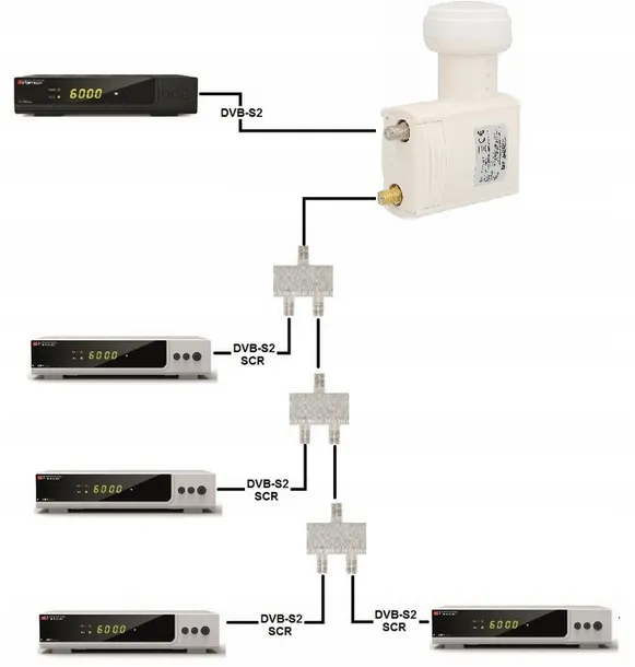 konwerter-unicable-opticum-scr-4ub-wysokosc-produktu-13-cm