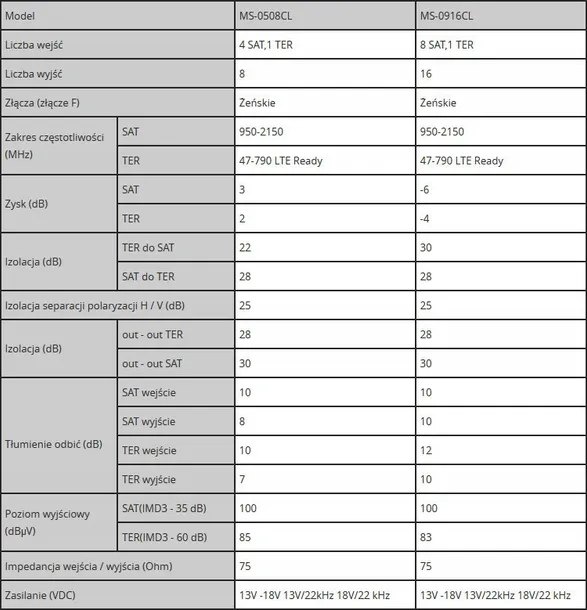 multiswitch-5-8-spacetronik-ms-0508cl-certyfikat-ce