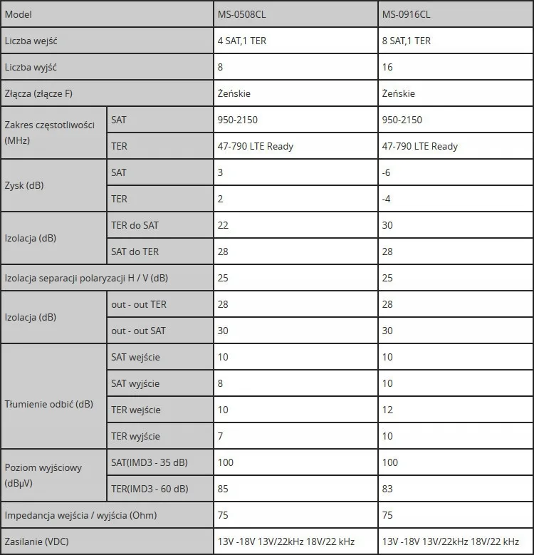 multiswitch-5-8-spacetronik-ms-0508cl