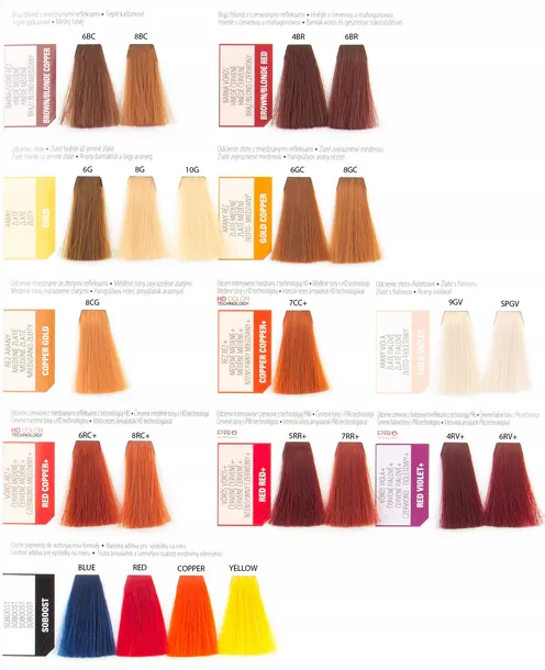 matrix-farba-color-sync-8g-90ml