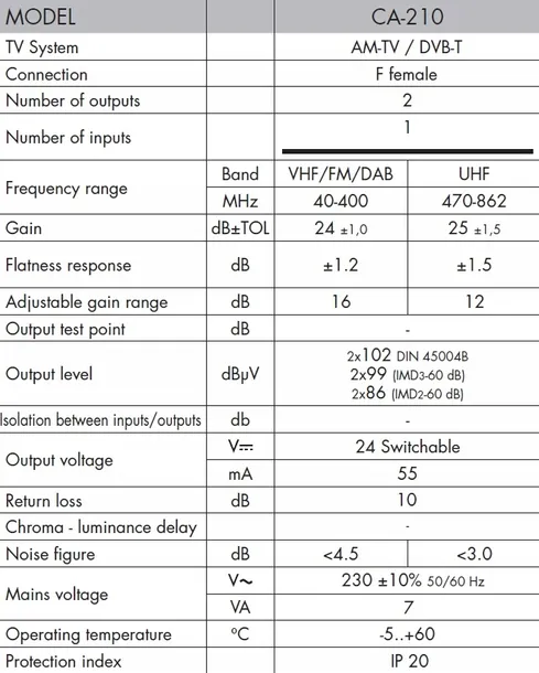 wzmacniacz-alcad-ca-210-certyfikat-ce