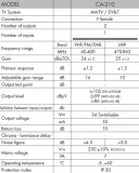 wzmacniacz-alcad-ca-210-certyfikat-ce