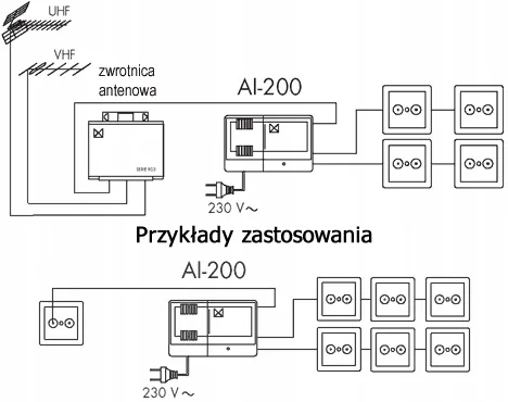 wzmacniacz-alcad-ai-200-certyfikat-ce