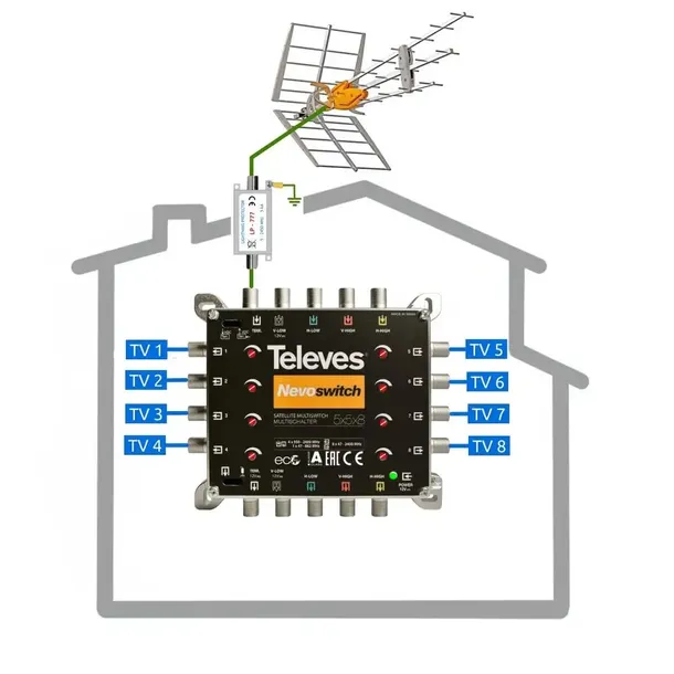 multiswitch-5-8-televes-ms58c-glebokosc-produktu-3-cm