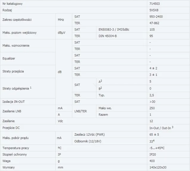 multiswitch-5-8-televes-ms58c-marka-televes-liczba-wejsc-5