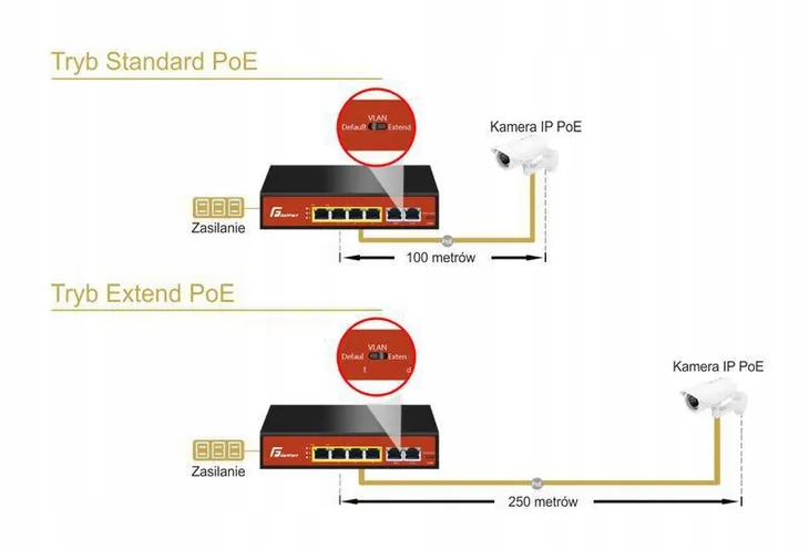 switch-poe-getfort-16fe-2ge-1sfp-200w-waga-z-opakowaniem-4-kg-liczba-portow-16