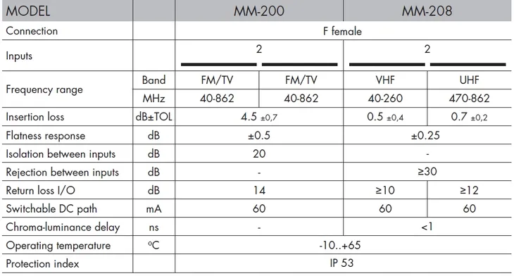 wzmacniacz-alcad-mm-200-waga-z-opakowaniem-0-23-kg