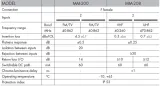wzmacniacz-alcad-mm-200-waga-z-opakowaniem-0-23-kg