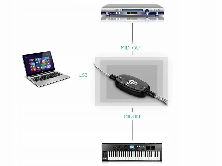 kabel-konwerter-usb-na-midi-in-out-interfejs-stan-nowy