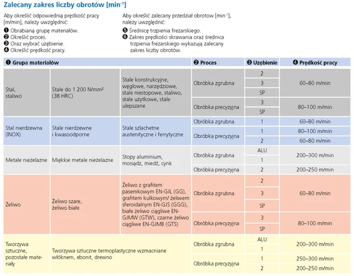 frez-pferd-058879-6mm-rodzaj-frez-pojedynczy