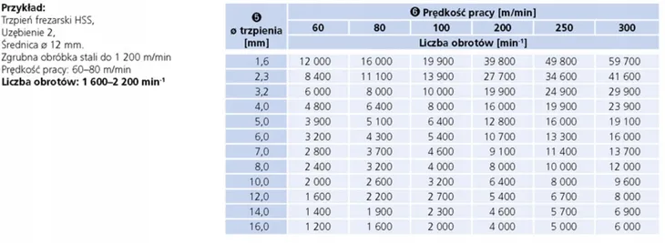 frez-pferd-058879-6mm-zastosowanie-aluminium-metale-kolorowe-stal-stal-nierdzewna-inox-zeliwo