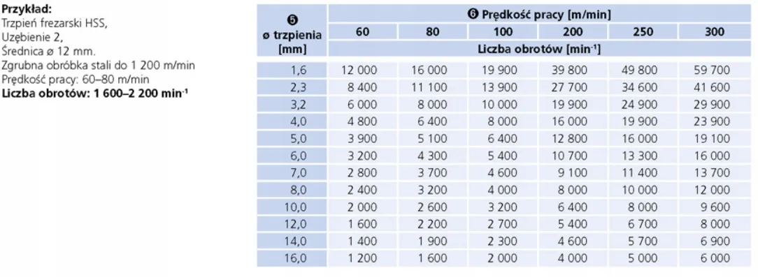 frez-pferd-058879-6mm