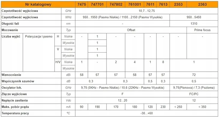 konwerter-televes-sat-octo-srednica-uchwytu-40-mm