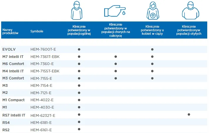 cisnieniomierz-omron-complete-ekg-bluetooth-app-kod-producenta-hem-7530