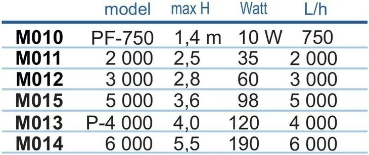 pompa-pf5000-happet-stan-nowy-marka-inna-inna-marka