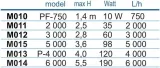 pompa-pf5000-happet-stan-nowy-marka-inna-inna-marka