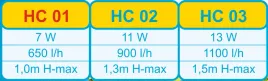 pompa-power-head-hc01-happet