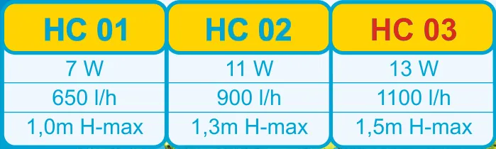 pompa-power-head-hc03-happet