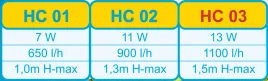pompa-power-head-hc03-happet