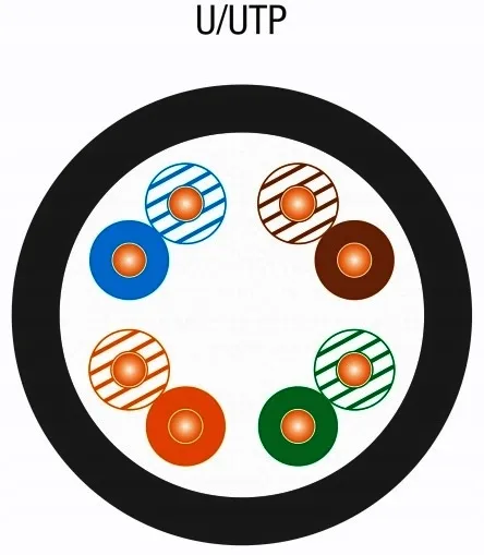 skretka-klanet-u-utp-kat-5e-100-m-dlugosc-kabla-100-m