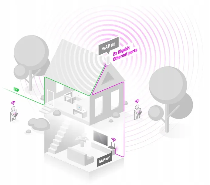 access-point-mikrotik-wap-ac-v2-waga-z-opakowaniem-0-62-kg