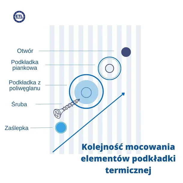 podkladka-termiczna-bezbarwna-stan-nowy