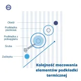 podkladka-termiczna-bezbarwna-stan-nowy