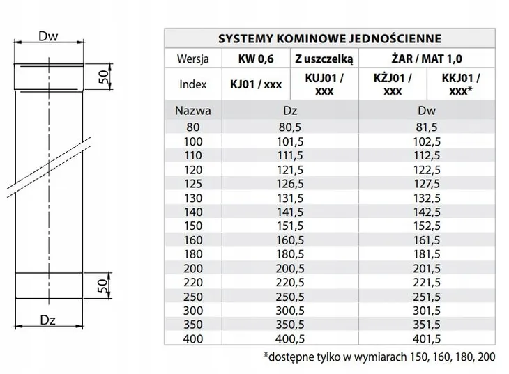 rura-fi-180-1-m-dlugosc-1-m