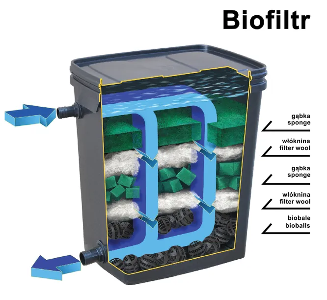 filtr-stawowy-biofiltr-basic-happet-marka-inna-inna-marka