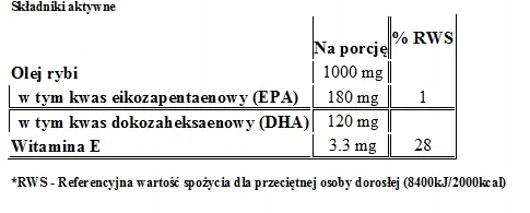 ostrovit-omega-3-180-kapsulek-podstawowy-skladnik-kwasy-omega-3