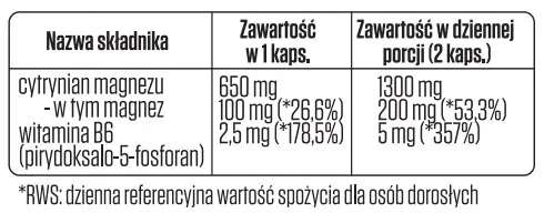 botamed-magnez-b6-120-kaps-zmeczenie-znuzenie