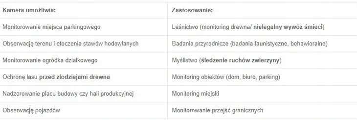 fotopulapka-browning-dark-ops-apex-stan-nowy-kod-producenta-apex-dark-ops