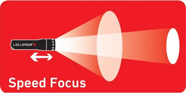 latarka-czolowa-ledlenser-h6r-stan-nowy