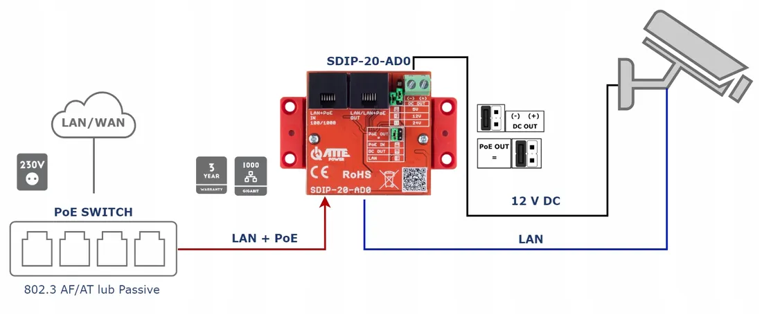 adapter-sdip-20-ad0-atte-power