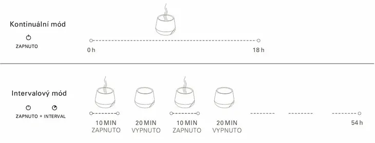 2-x-aromatyzer-stadler-form-julia-bialy-funkcje-urzadzenia-automatyczne-wylaczanie