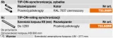 synchro-do-tandemu-zebatka-tip-on-stan-nowy