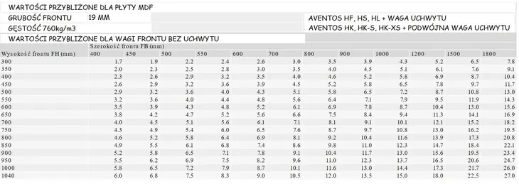 aventos-hk-s-sredni-stan-nowy