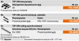reling-synchronizacji-tip-on-do-tandemu-stan-nowy