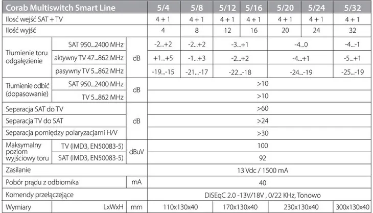 multiswitch-corab-smart-line-5-4-wysokosc-produktu-40-cm