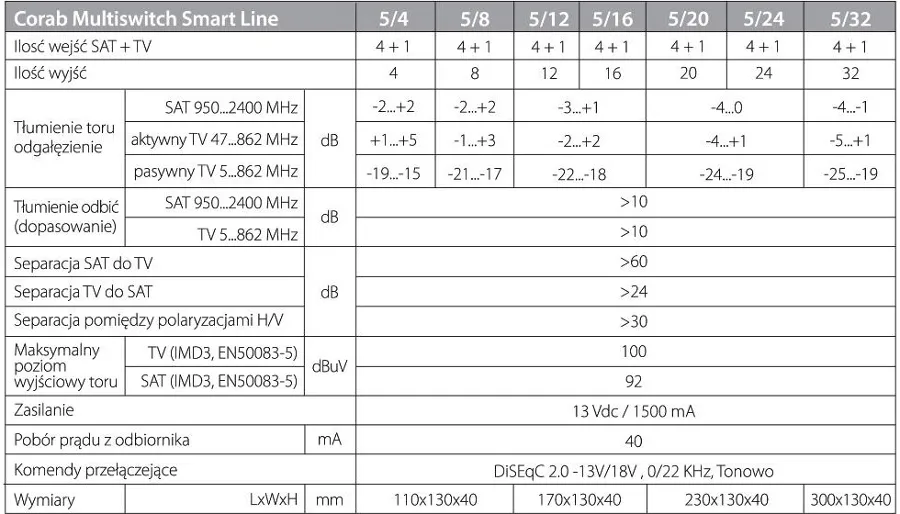 multiswitch-corab-smart-line-5-4