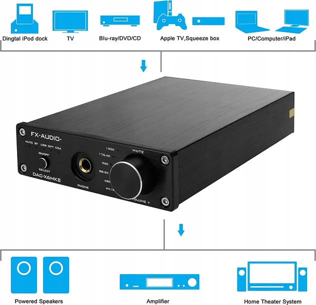 konwerter-przetwornik-audio-hifi-dac-bluetooth-model-dac-x6mkii