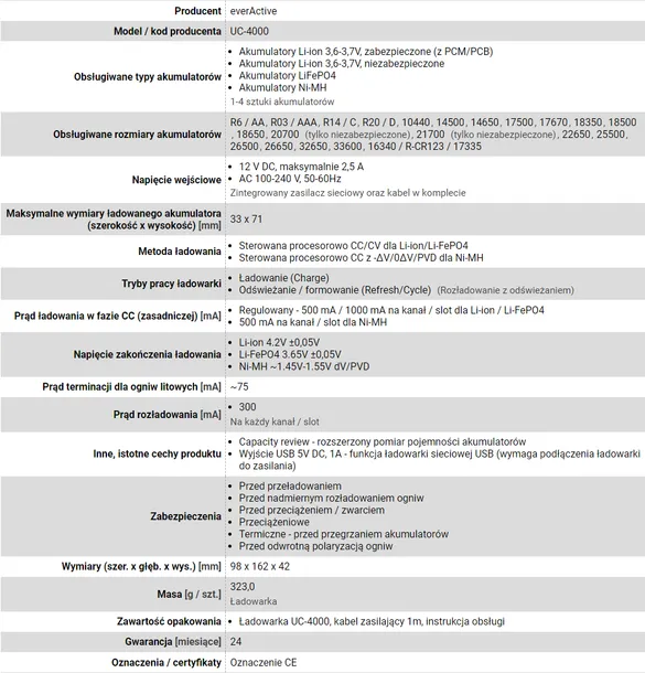 ladowarka-everactive-uc-4000-brak-danych